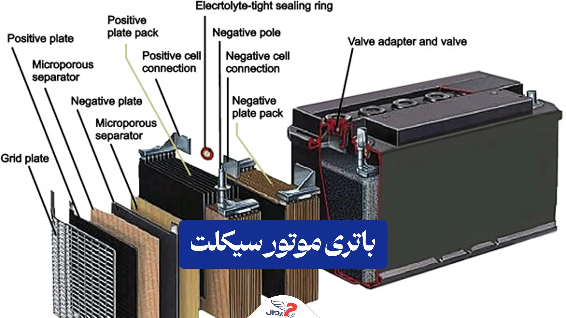 باتری موتور