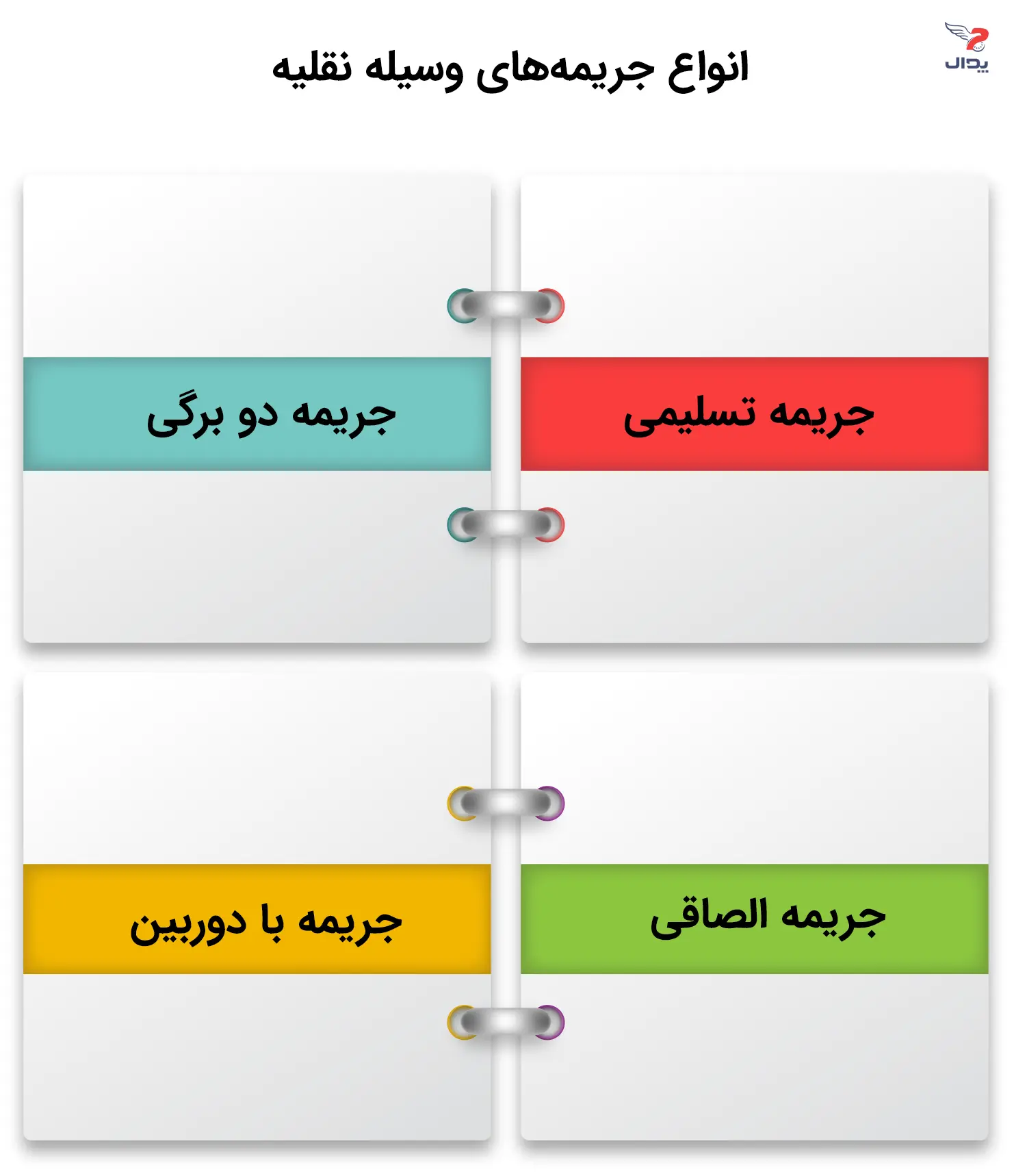 انواع جریمه‌های موتور سیکلت